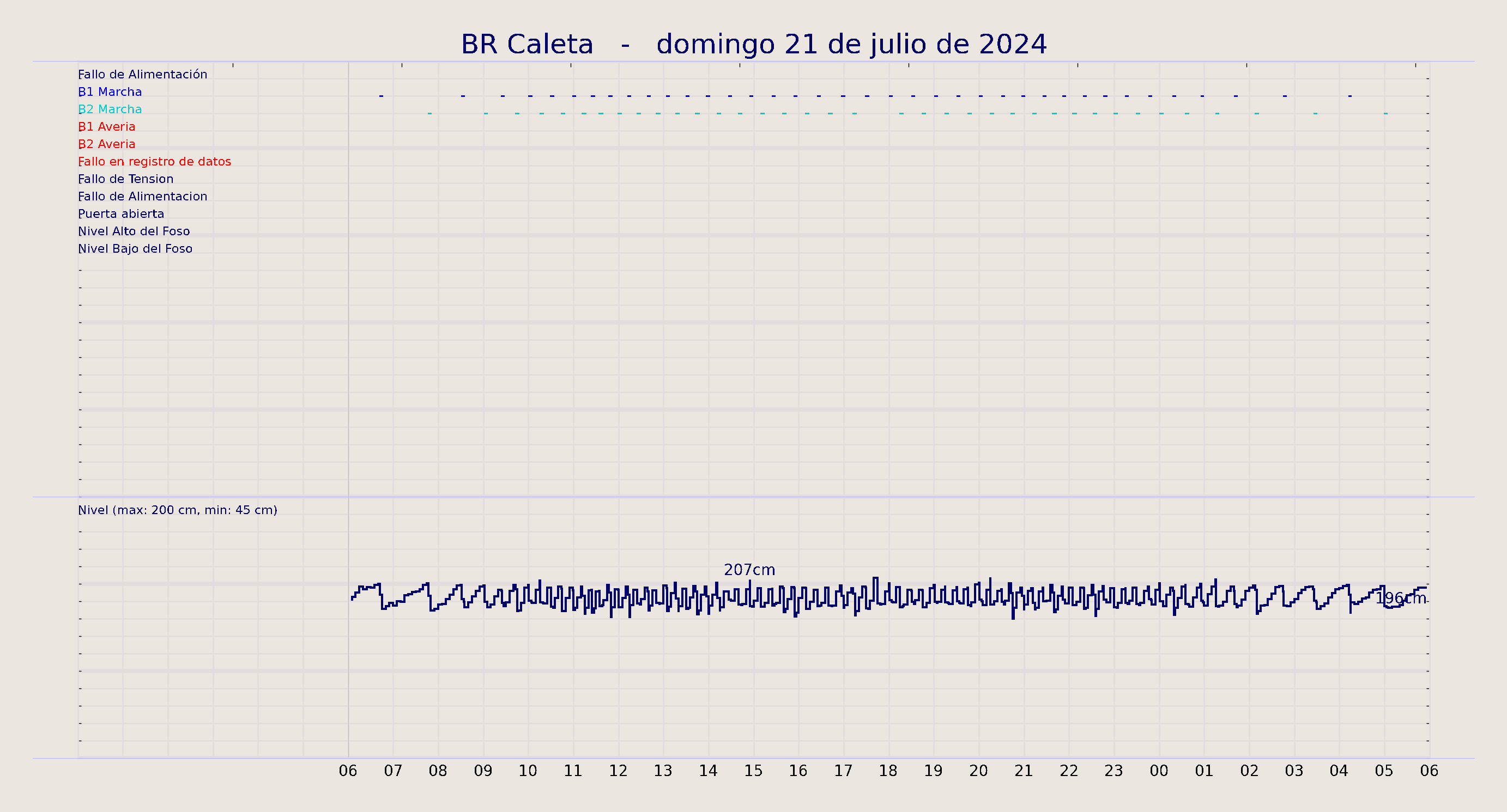 ../../imagenes/vid/2024/BR Caleta/2024-07-21 BR Caleta.png
